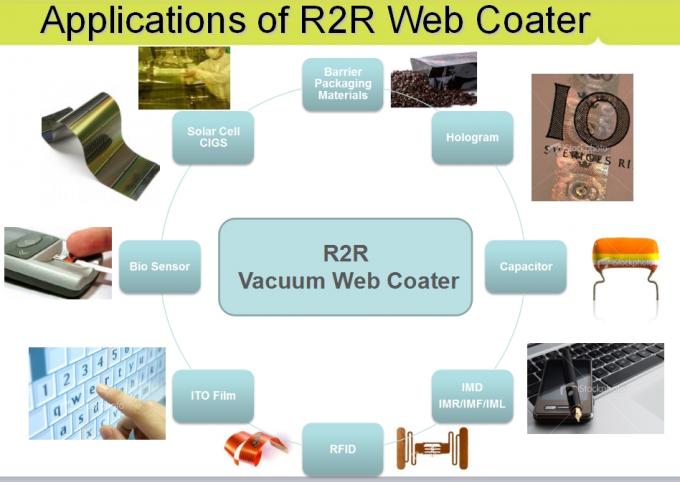 Sputtering Odparowanie próżniowe Powłoka sieciowa RFID Film / Web Roll to Roll Vacuum Coater